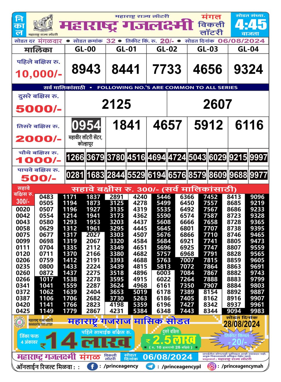 Everest Result Today Dear Lottery Chart