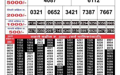 Maharashtra Gaj Laxmi lottery Result 7.08.24