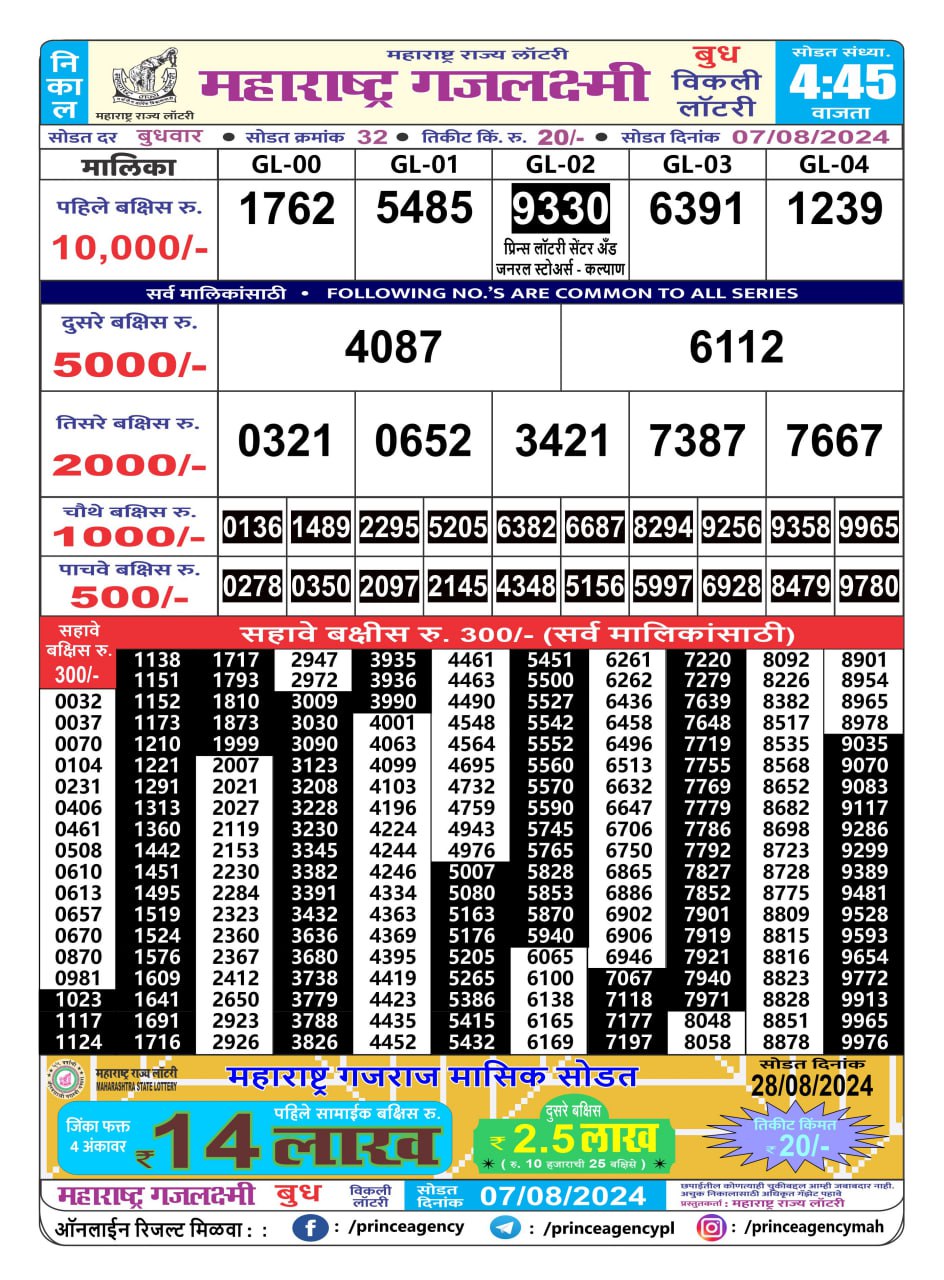 Everest Result Today Dear Lottery Chart