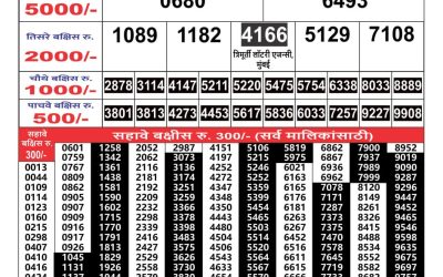 Maharashtra Gaj Laxmi lottery Result 8.08.24