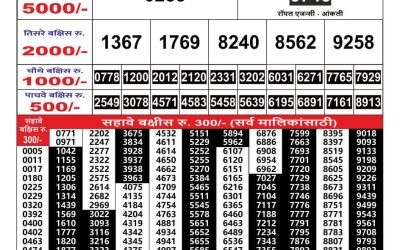 Maharashtra Gaj Laxmi lottery Result 9.08.24