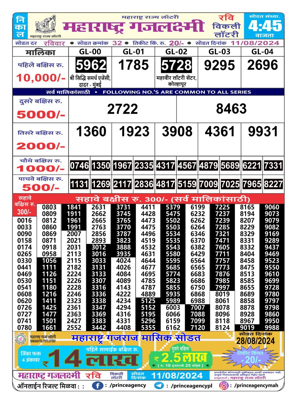 Everest Result Today Dear Lottery Chart