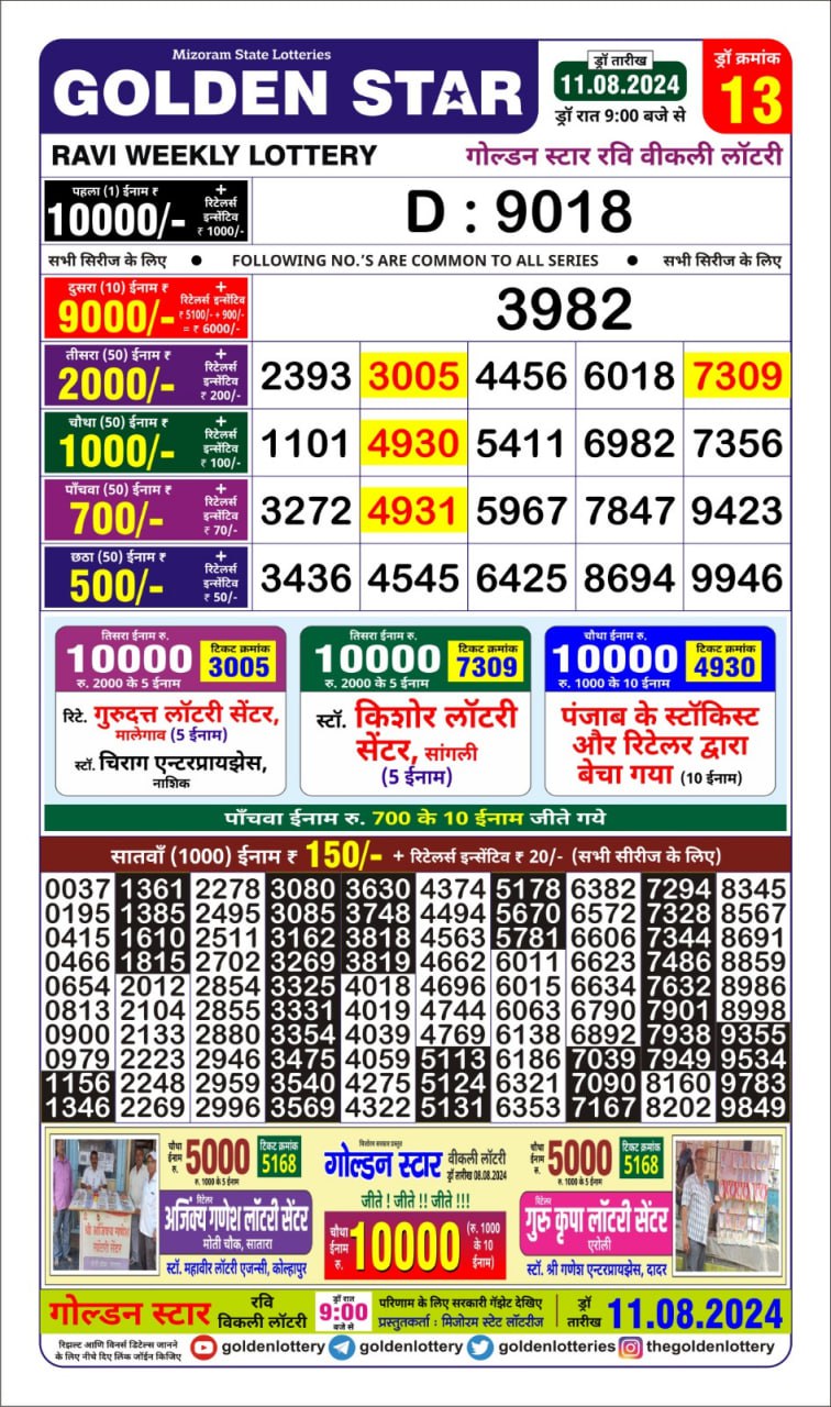 Everest Result Today Dear Lottery Chart