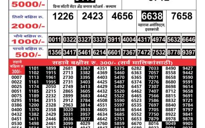 Maharashtra Gaj Laxmi lottery Result 13.08.24