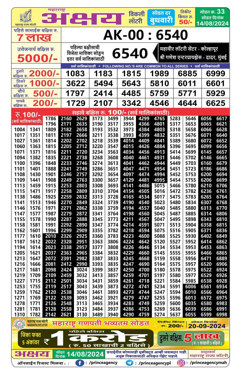 Everest Result Today Dear Lottery Chart