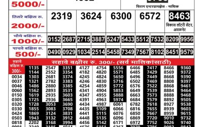 Maharashtra Gajlaxmi weekly lottery result 16.08.24