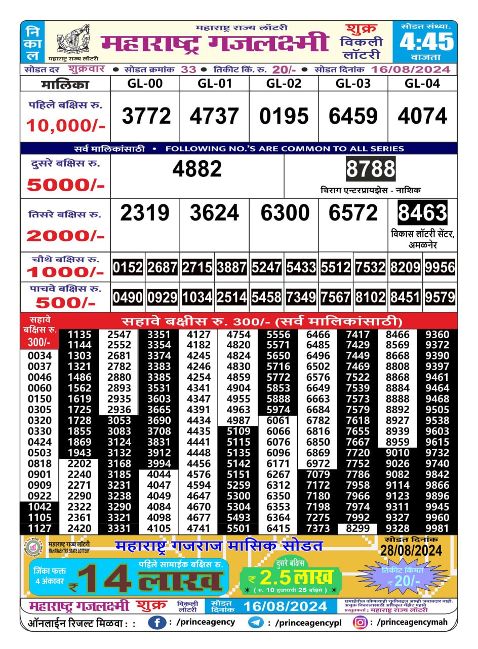 Everest Result Today Dear Lottery Chart