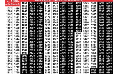 Maharashtra laxmi weekly lottery result 17.08.24