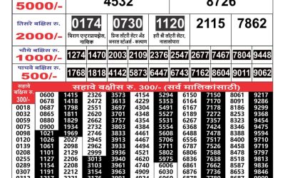 Maharashtra Gajlaxmi weekly lottery result 17.08.24