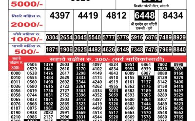 Maharashtra Gajlaxmi weekly lottery result 18.08.24