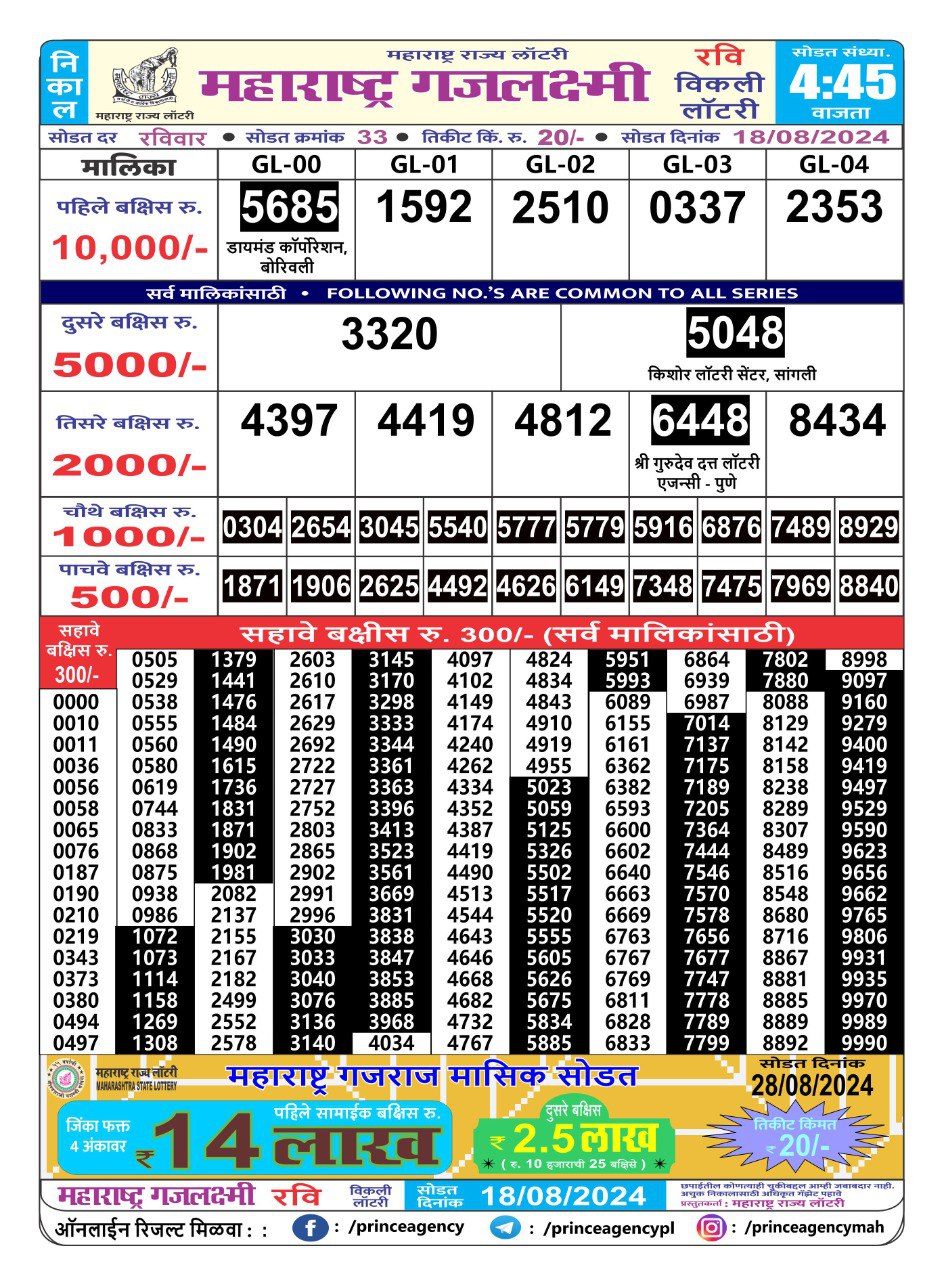 Everest Result Today Dear Lottery Chart