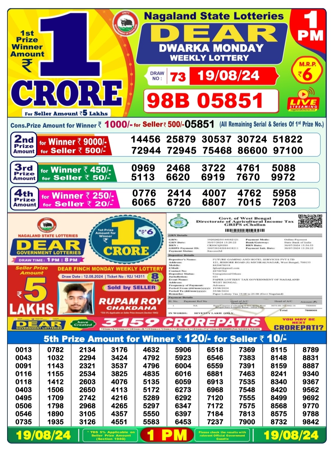 Everest Result Today Dear Lottery Chart