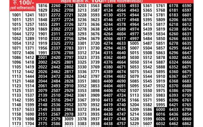 Maharashtra sagarlaxmi weekly lottery result 19.08.24