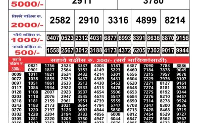 Maharashtra Gajlaxmi weekly lottery result 19.08.24