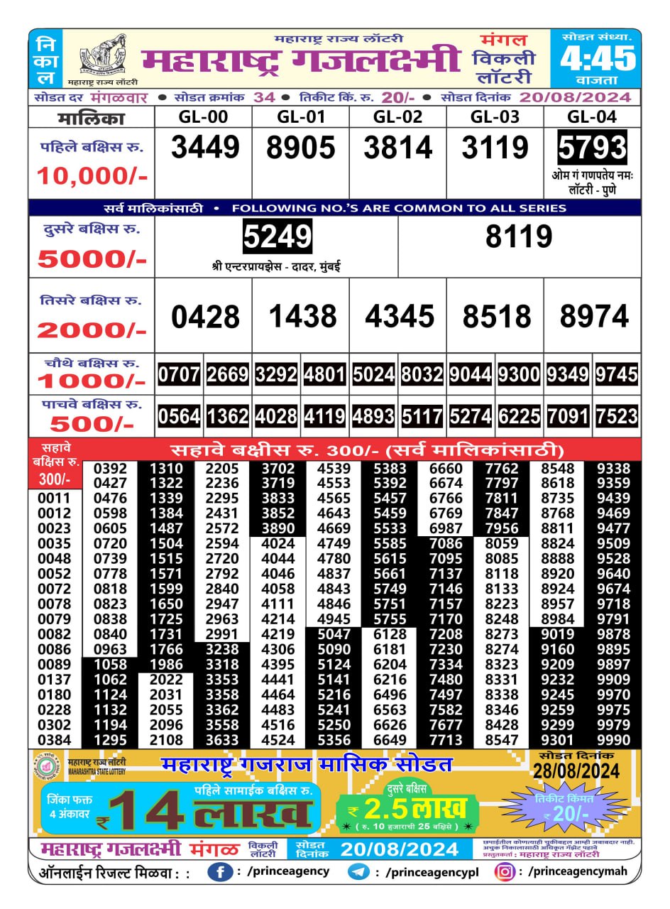 Everest Result Today Dear Lottery Chart