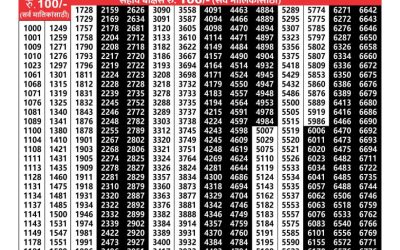 Maharashtra akshay weekly lottery result 21.08.24