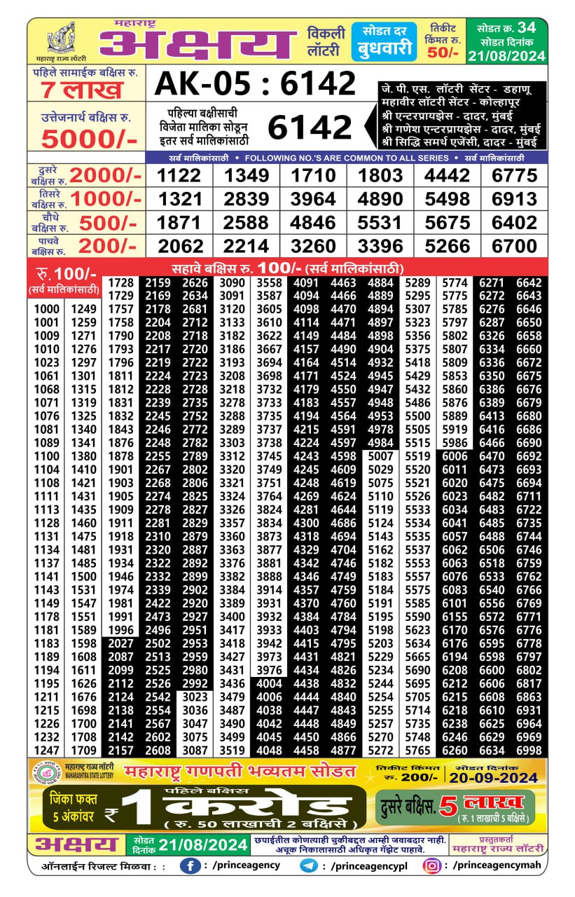 Everest Result Today Dear Lottery Chart