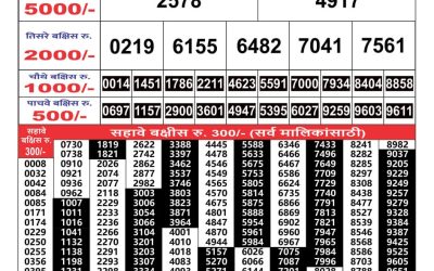 Maharashtra Gajlaxmi weekly lottery result 22.08.24