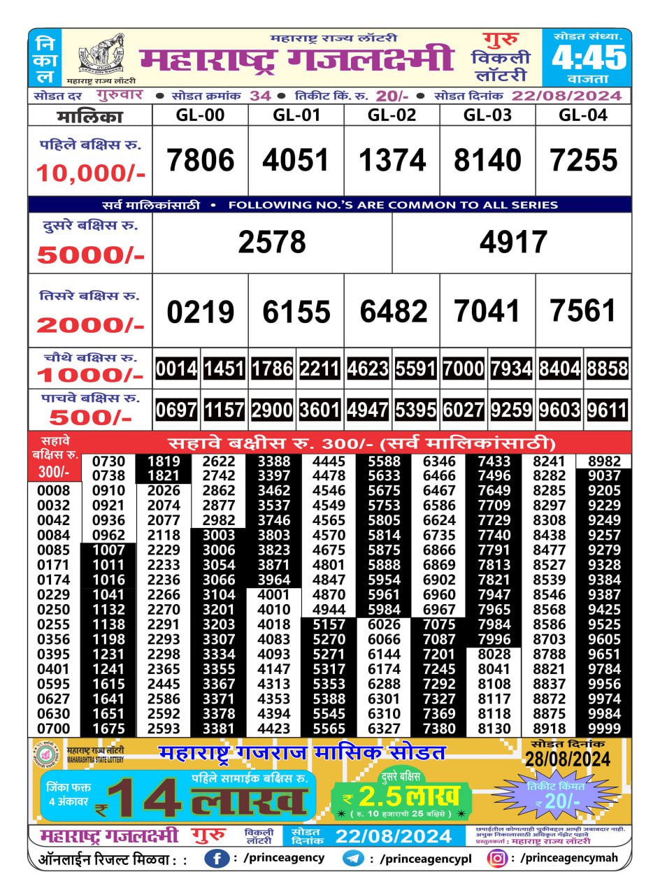 Everest Result Today Dear Lottery Chart