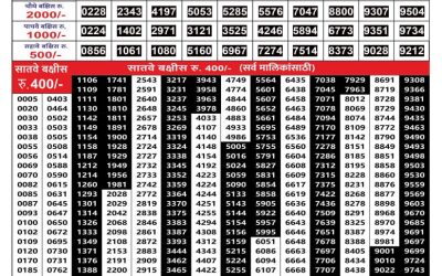 Maharashtra tejaswini monthly lottery result 23.08.24