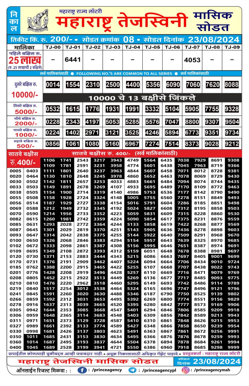 Everest Result Today Dear Lottery Chart