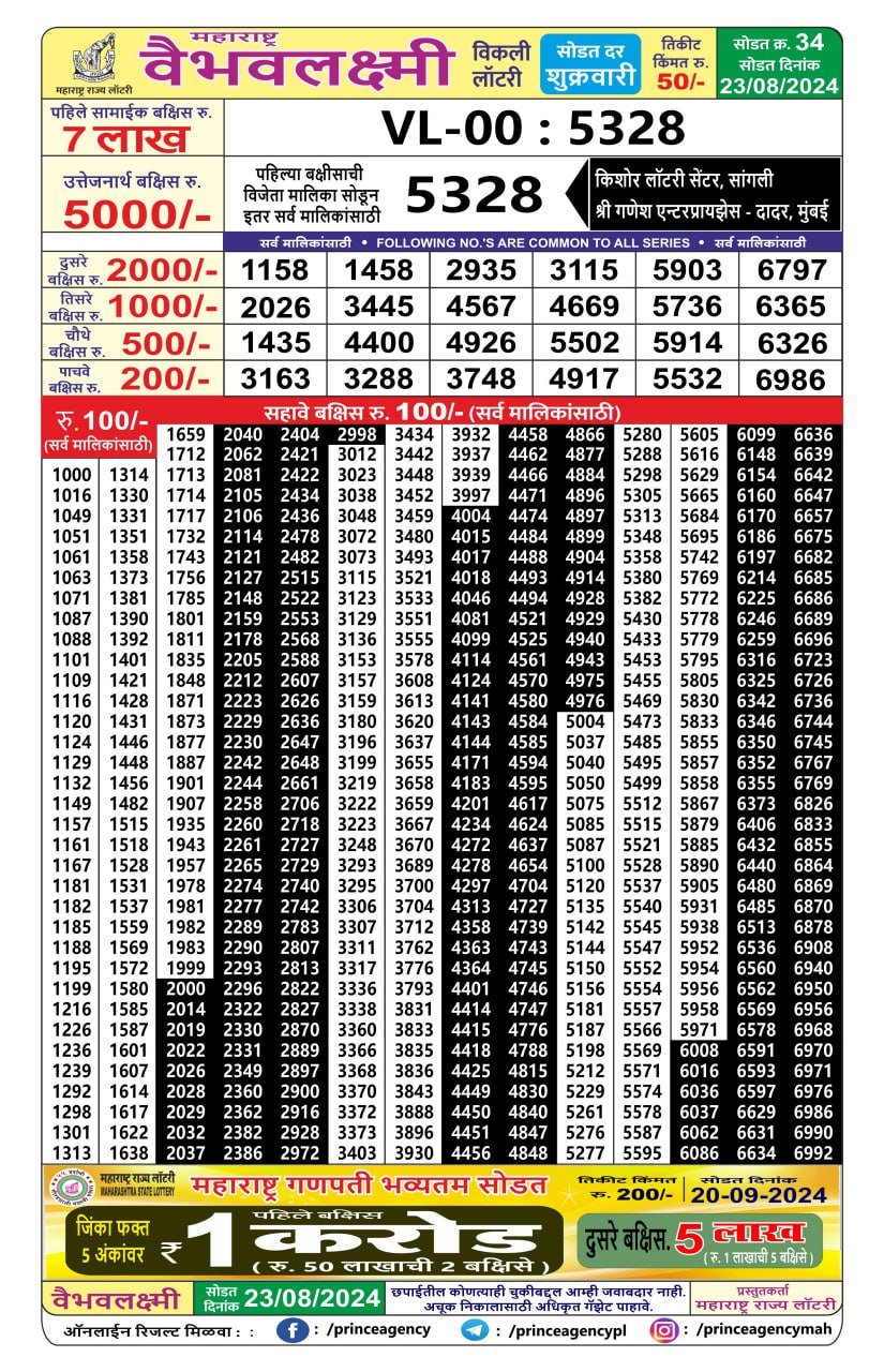 Everest Result Today Dear Lottery Chart