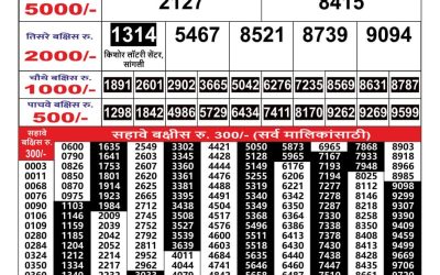 Maharashtra Gajlaxmi weekly lottery result 23.08.24