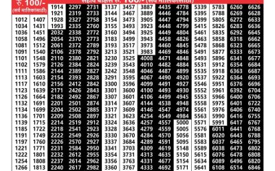 Maharashtralaxmi weekly lottery result 24.08.24