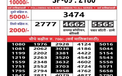 Maharashtra Sahyadri weekly lottery result 24.08.24