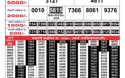 Maharashtra Gajlaxmi weekly lottery result 24.08.24