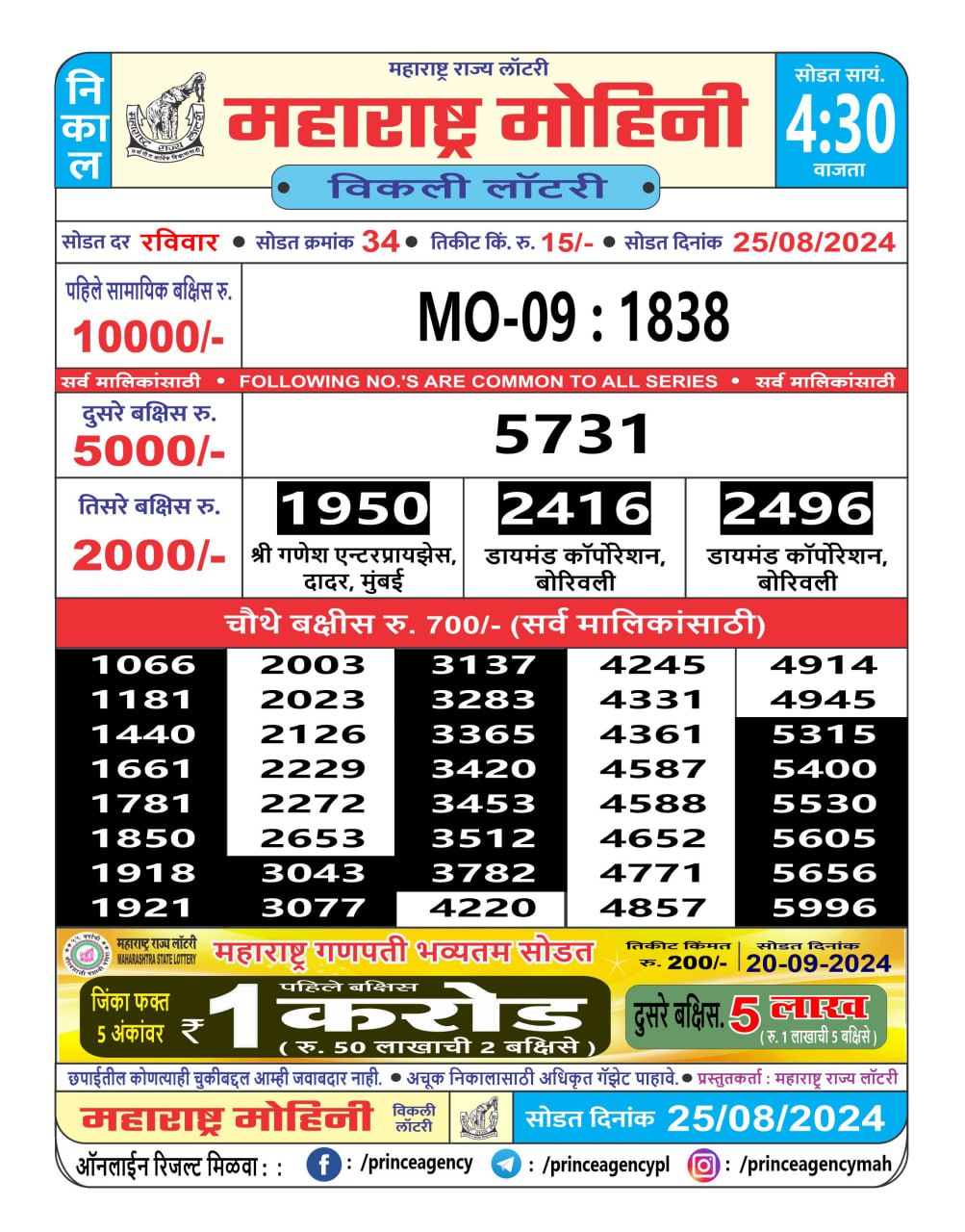 Everest Result Today Dear Lottery Chart