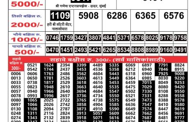 Maharashtra Gajlaxmi weekly lottery result 25.08.24