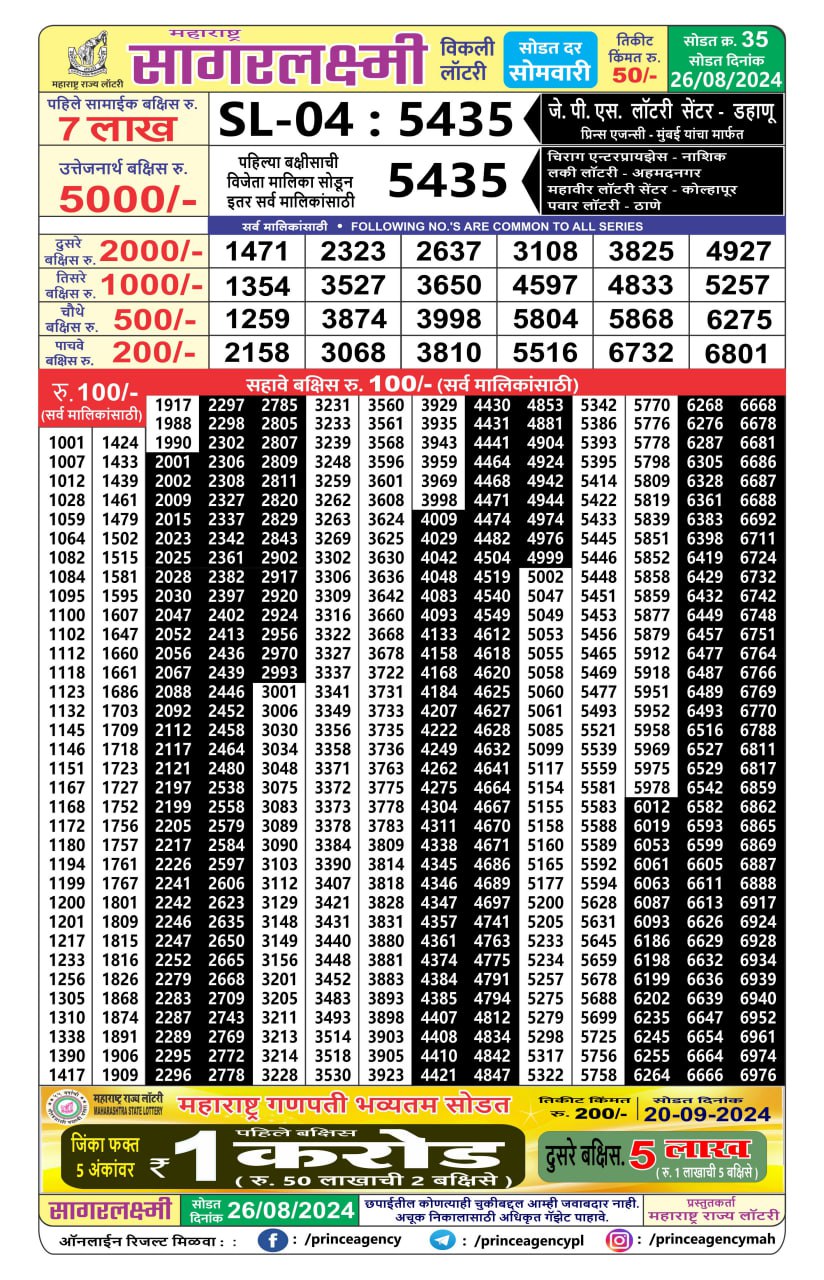 Everest Result Today Dear Lottery Chart