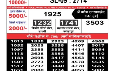 Maharashtra Sahyadri weekly lottery result 26.08.24