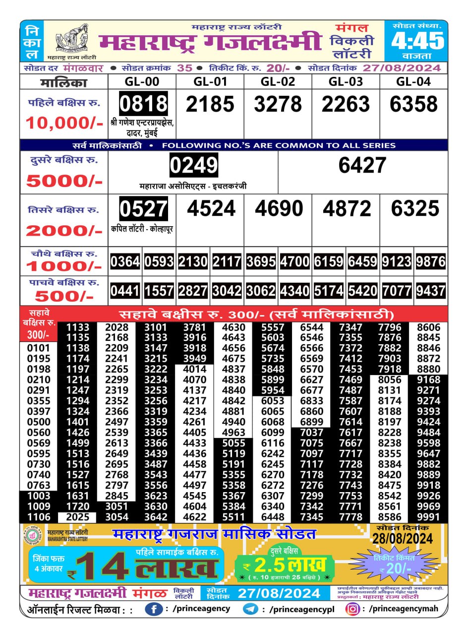 Everest Result Today Dear Lottery Chart