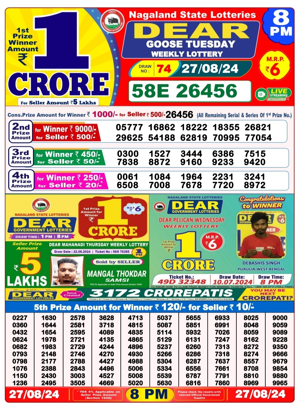 Everest Result Today Dear Lottery Chart