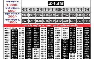 Maharashtra Gajaraj monthly lottery result 28.08.24