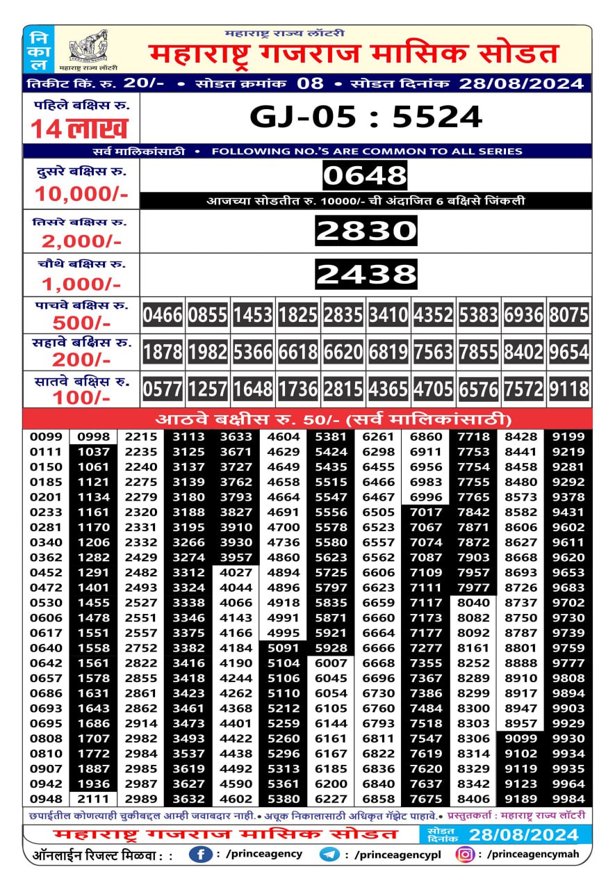 Everest Result Today Dear Lottery Chart