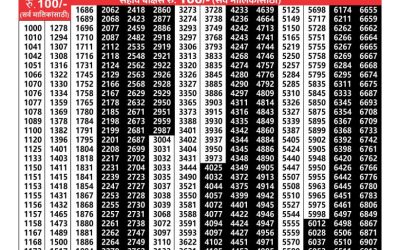 Maharashtra akarshak weekly lottery result 29.08.24