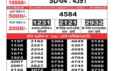 Maharashtra Sahyadri weekly lottery result 29.08.24