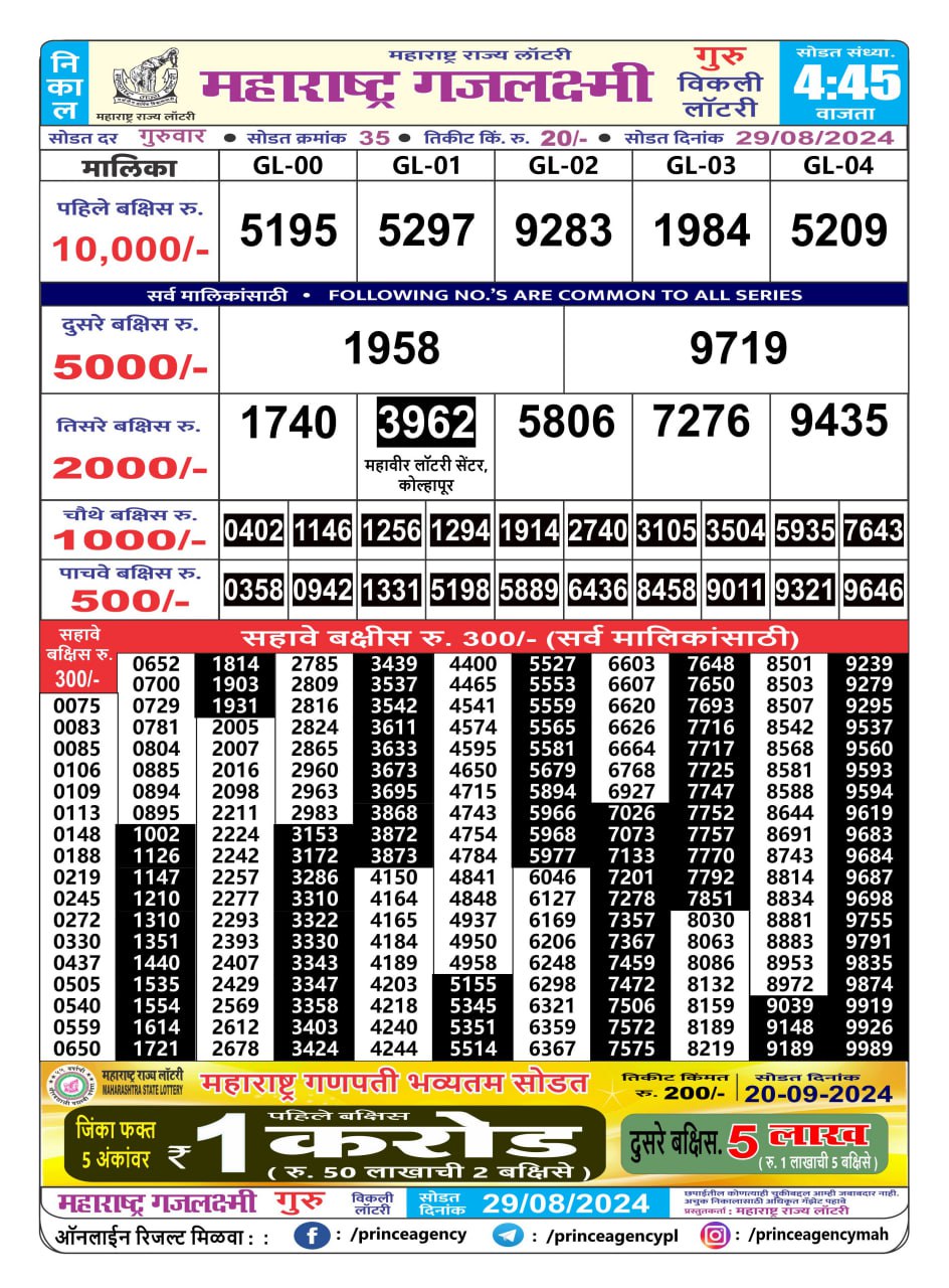 Everest Result Today Dear Lottery Chart