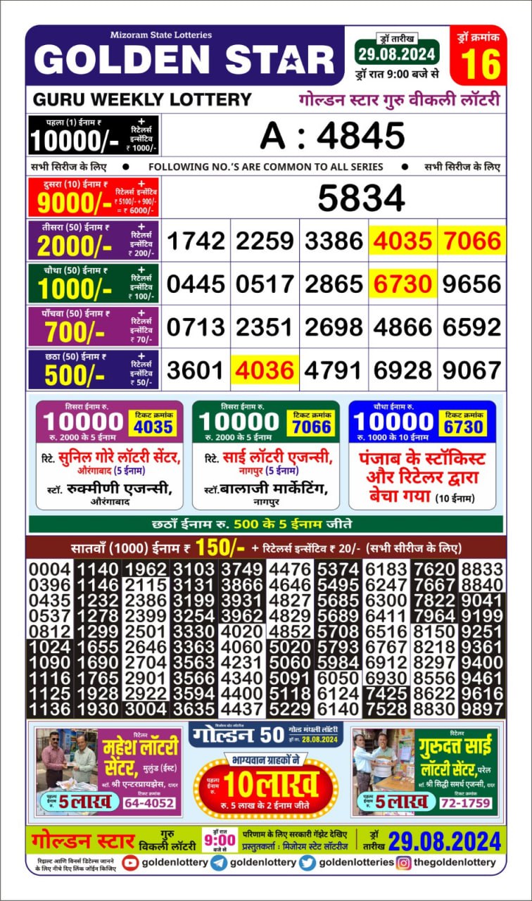 Everest Result Today Dear Lottery Chart