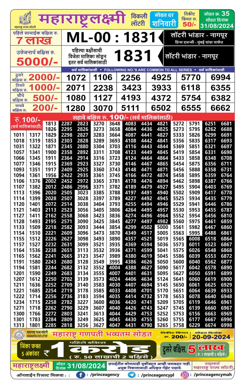 Everest Result Today Dear Lottery Chart