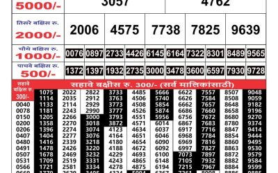 Maharashtra Gajlaxmi weekly lottery result 31.08.24