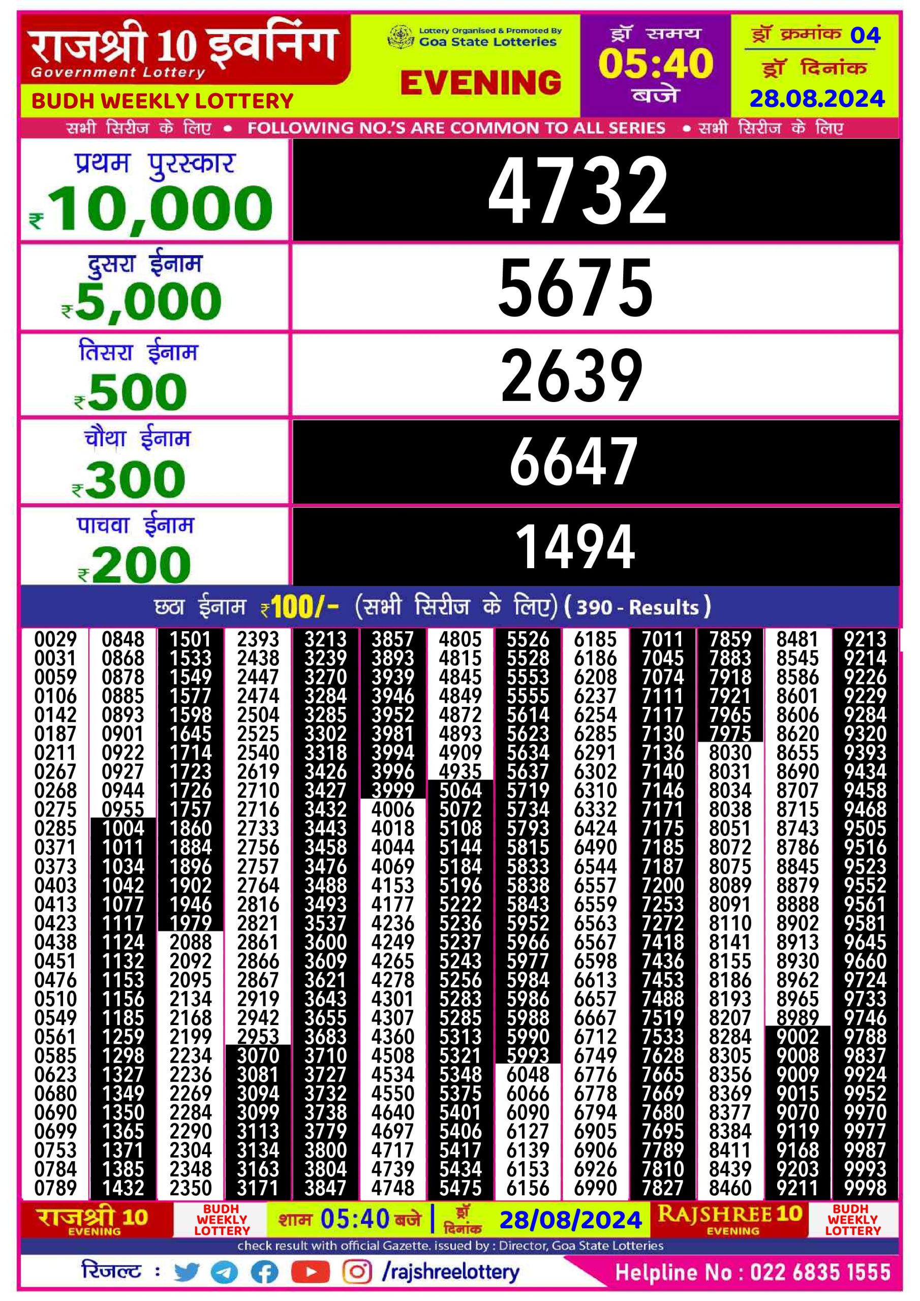 Everest Result Today Dear Lottery Chart