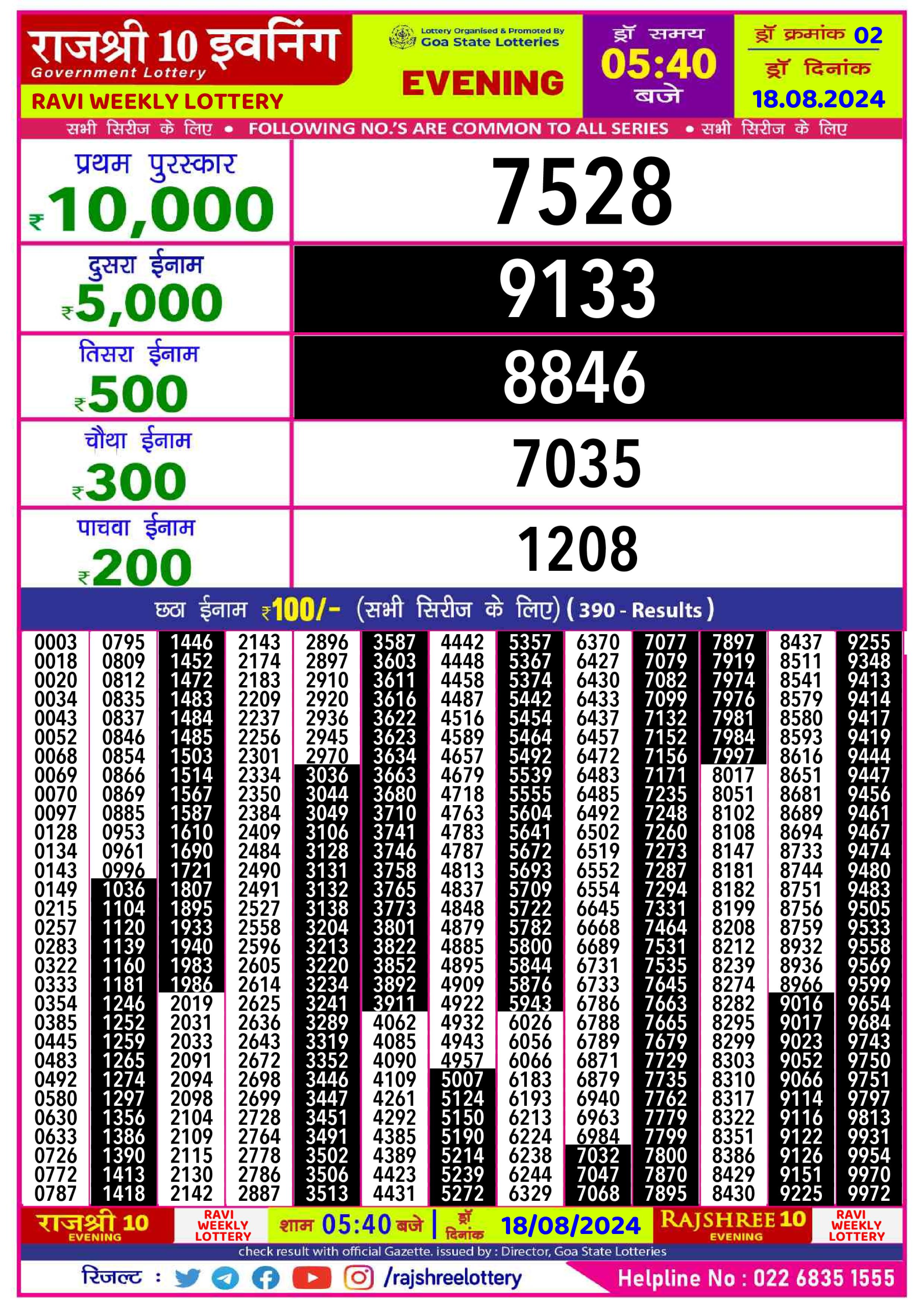 Everest Result Today Dear Lottery Chart