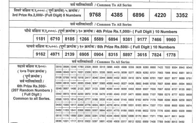 Maharashtra Gajlaxmi weekly lottery result 7.09.24