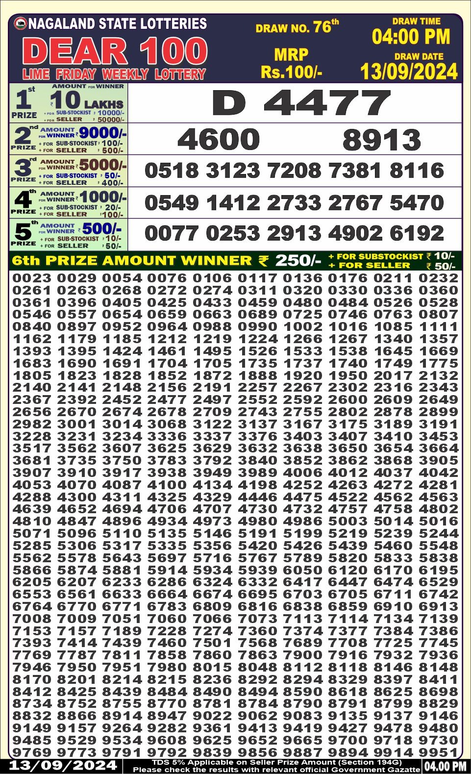 Everest Result Today Dear Lottery Chart