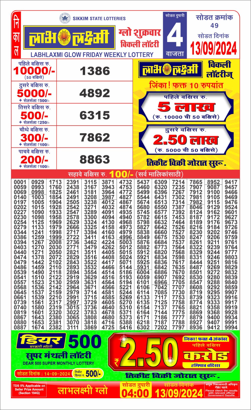 Everest Result Today Dear Lottery Chart