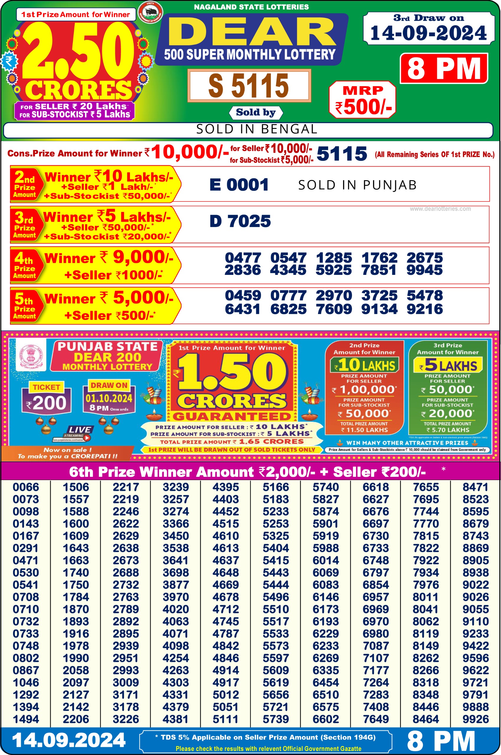 Dear 500 Super Monthly Lottery Result